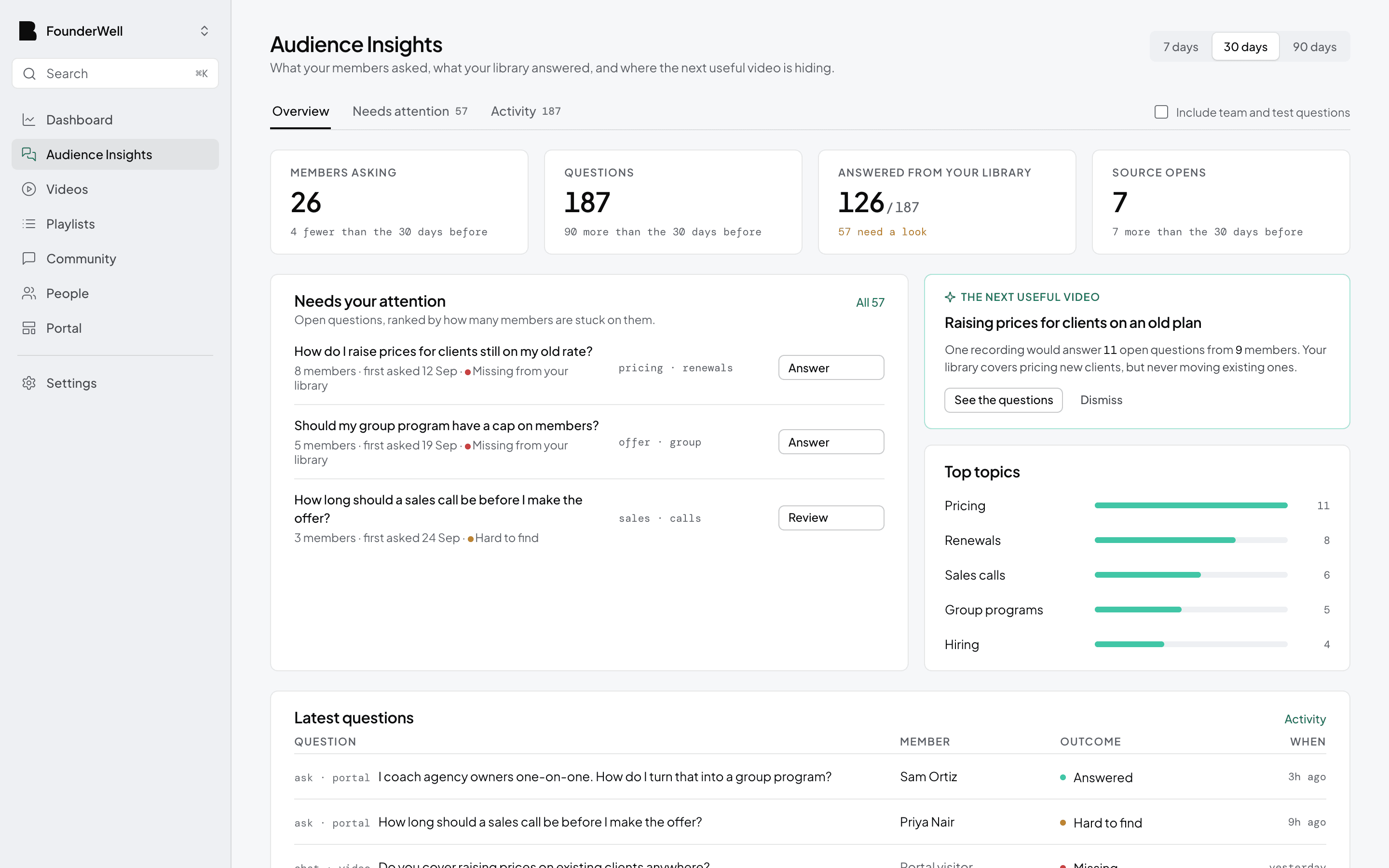 Audience Insights in Bold: questions members asked, how many the library answered, and the next video to record.